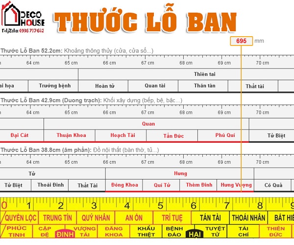 Kích thước phong thủy theo thước lỗ ban